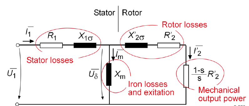 Equivalent circuit of an induction machine