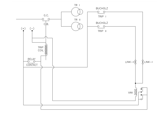Trip Circuit Connection for Power Transformer