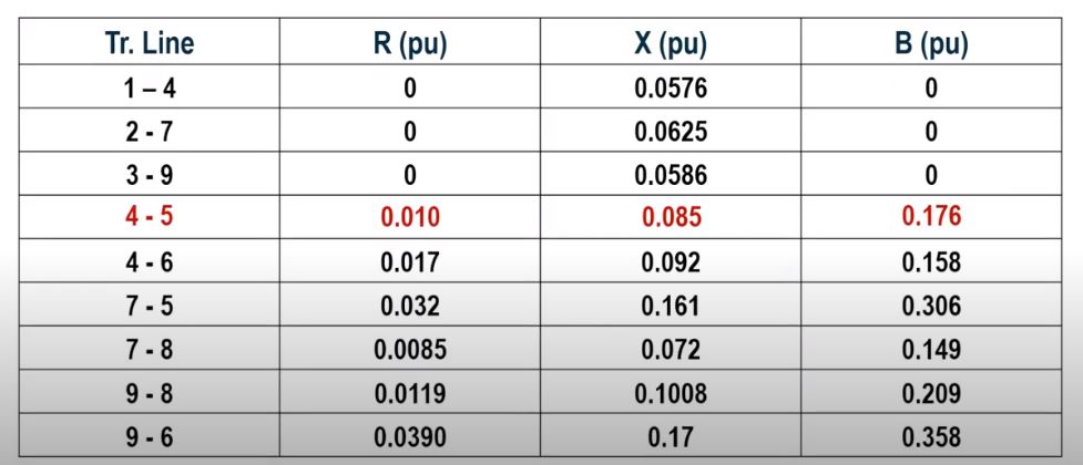 Transmission Line Parameter data | Electrical Blog