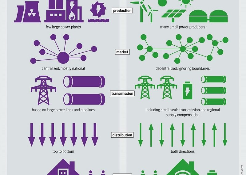 Smart Grid
