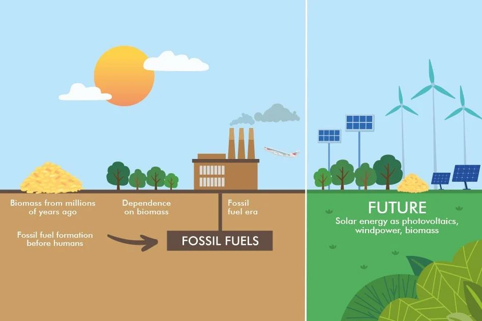 The Challenges and Opportunities of Integrating Renewable Energy ...