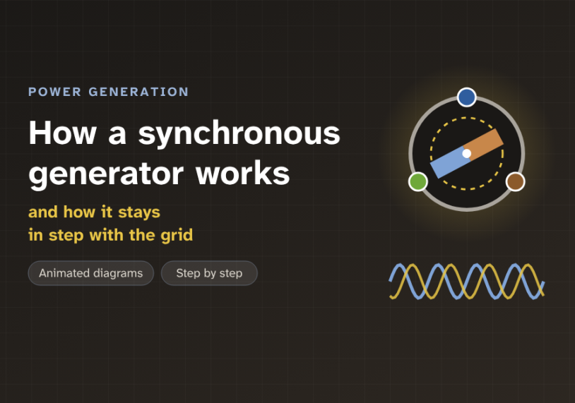 How a synchronous generator works, and how it stays in step