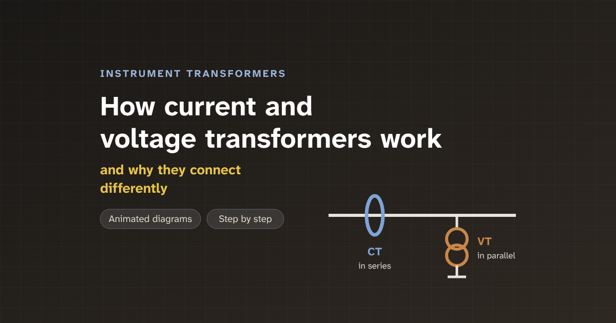 How current and voltage transformers work, and why they connect differently