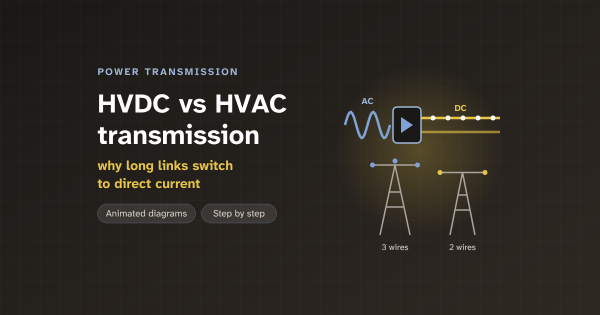 HVDC vs HVAC: why long power links switch to direct current