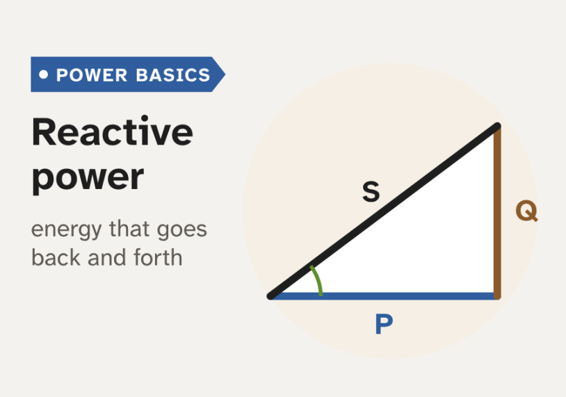 What is reactive power