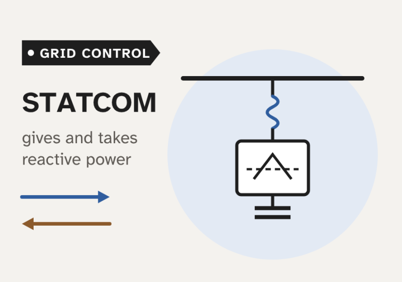 How a STATCOM works