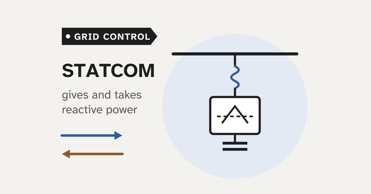 How a STATCOM works