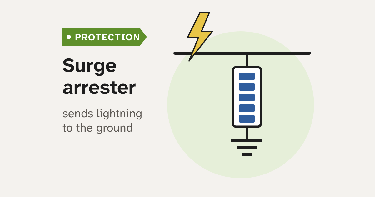 How a surge arrester works