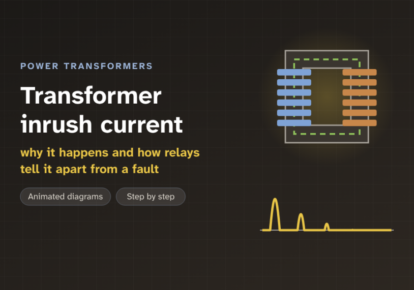 What is transformer inrush current, and why does it happen?