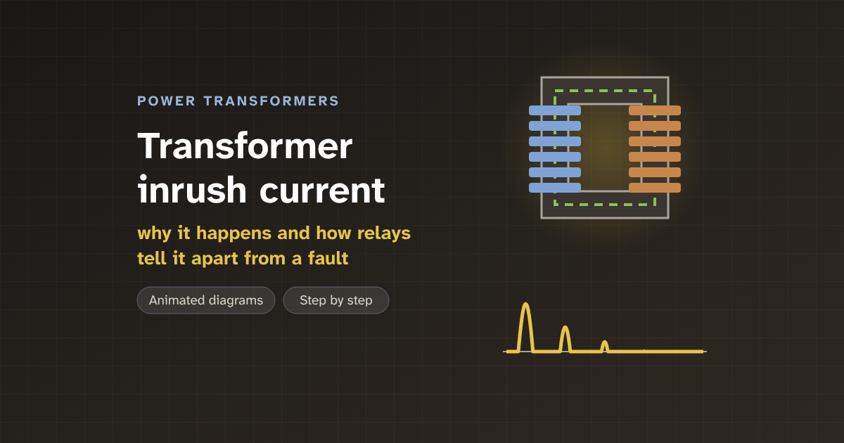 What is transformer inrush current, and why does it happen?